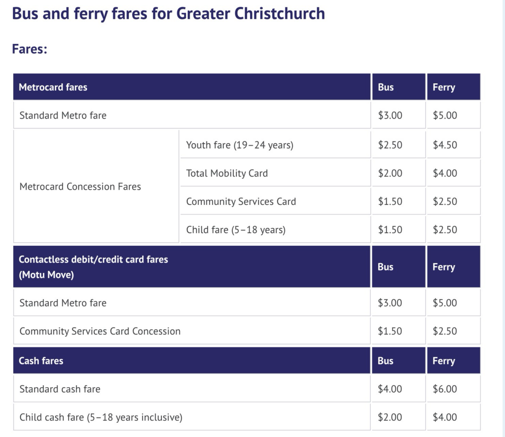 Christchurch Bus Fares 2026 from https://www.metroinfo.co.nz/metrocard-and-fares/fares/