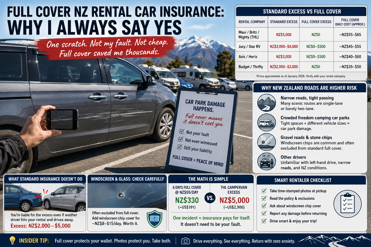 NZ Rental Car Insurance: Why I Always Buy Full Cover (It Wasn't Even My Fault)