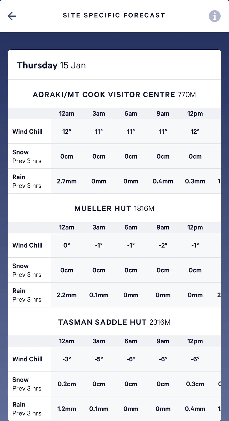MetService: Mastering the Changing Weather